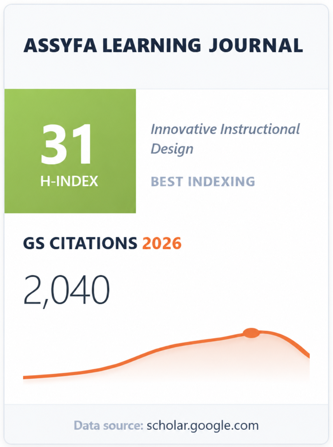 Google Scholar